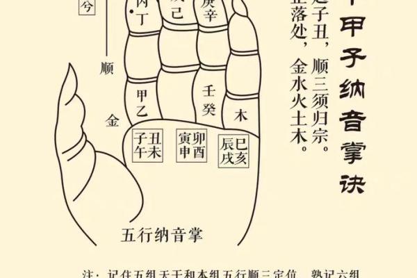 大驿土日柱纳音,大驿土命八字纳音详解
