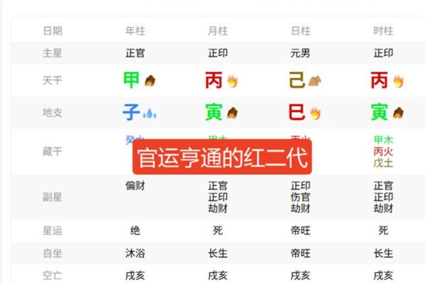 免费八字测官运和官位,官运测算