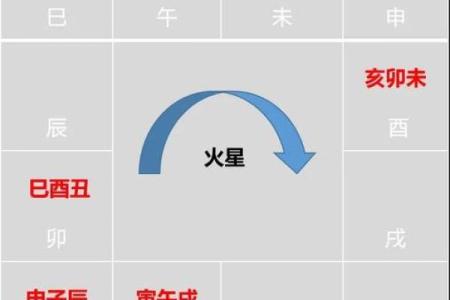 紫微斗数之兄弟宫与诸星,武曲星在兄弟宫是什么意思？
