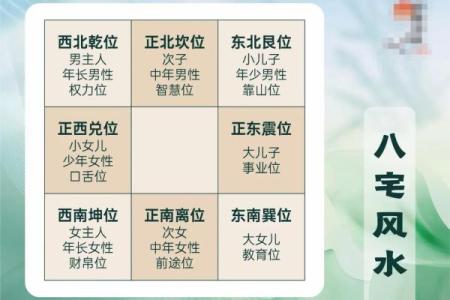 教你购房如何看风水