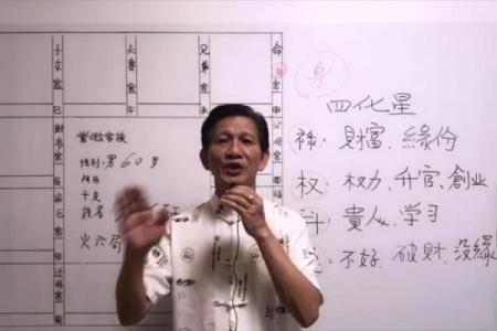 庄式紫薇斗数排盘