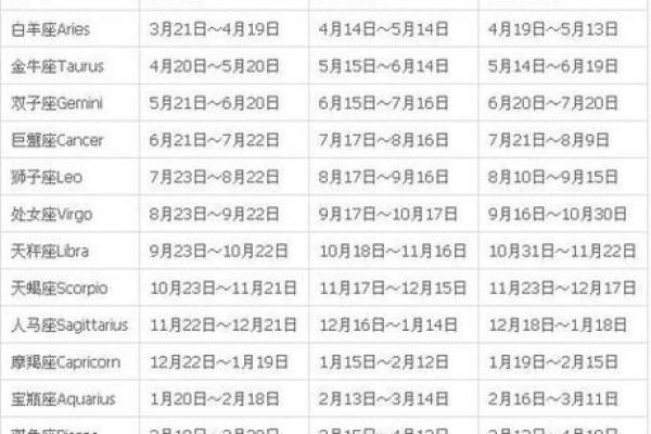 8月8日是哪个星座的生日呢