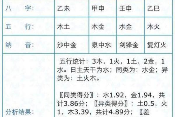 姓名配对测试和好 姓名配对预测？