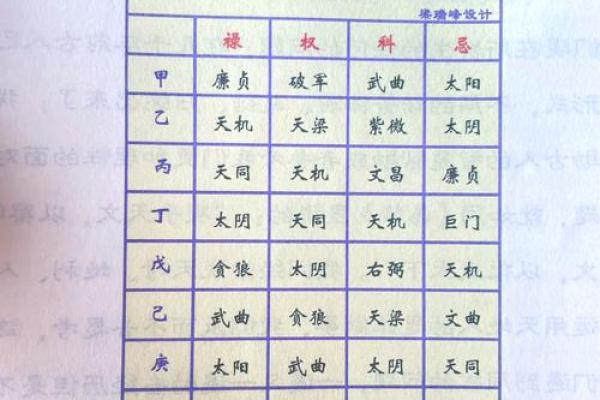 孝顺的紫薇斗数