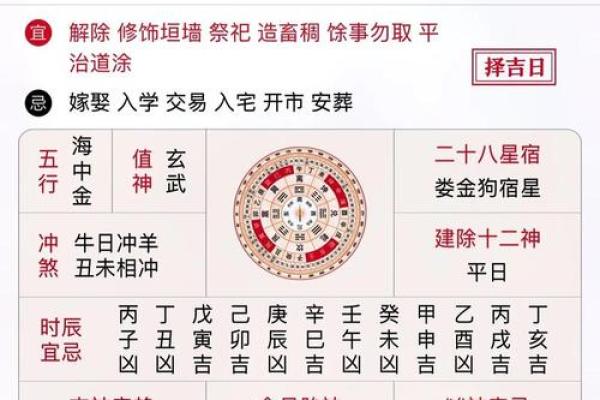 6月27号诸事宜忌老黄历！