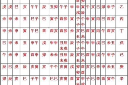 八字看神煞算命方法大全