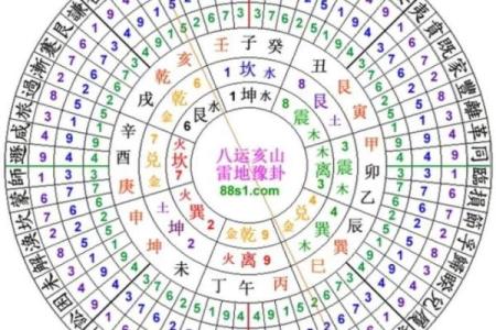 大玄空风水_玄空风水基础是什么