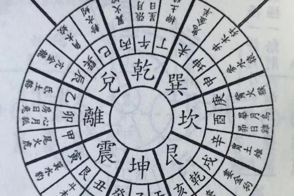 七运吉凶方位
