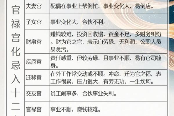紫薇斗数对宫作用