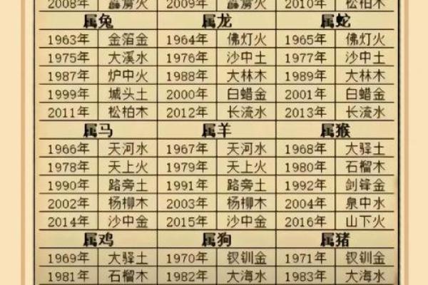 贫穷的八字