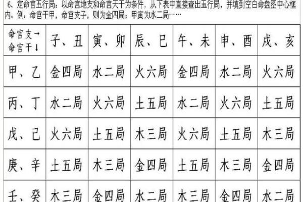 紫薇斗数免费排盘测试