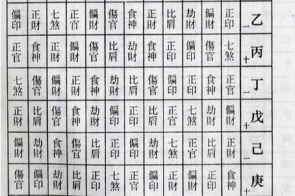 八字命学