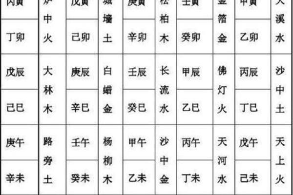 算命中火命最厉害的是哪种火