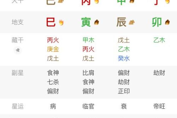 算命中火命最厉害的是哪种火