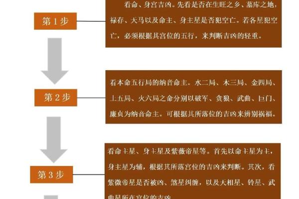紫薇斗数推算步骤