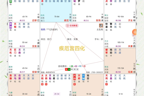 紫薇斗数推算步骤