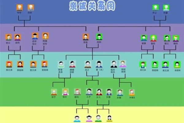 风水六亲不认的六亲是哪六亲