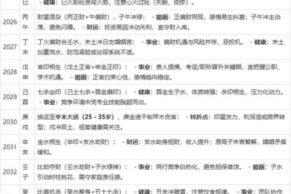 通过八字看未来五年运势