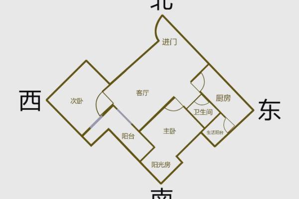 房子朝向更佳风水布局图