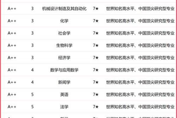 哪几个星座能考上清华学校