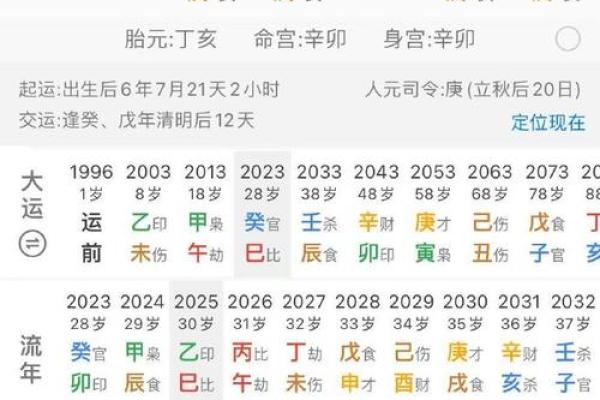 生辰八字姓名测算评分