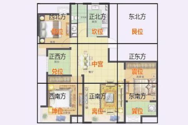 自学风水看房子怎么样