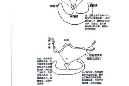 13个阳宅风水知识，您一看就懂