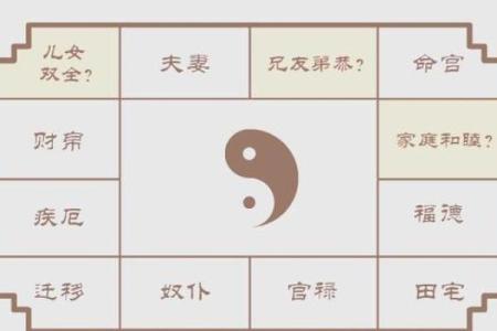 紫微斗数之福德宫与诸星，紫微星在福德宫是什么意思？