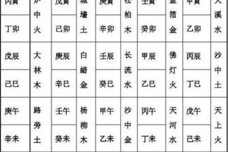 算命中火命最厉害的是哪种火