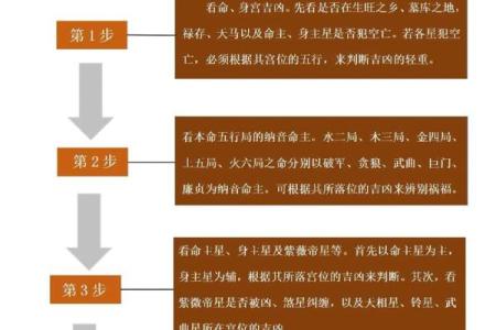 紫薇斗数推算步骤