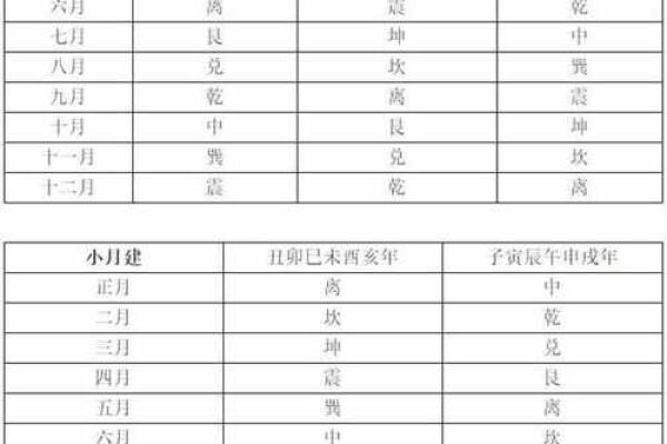 八字命宫十二神煞吉凶论断