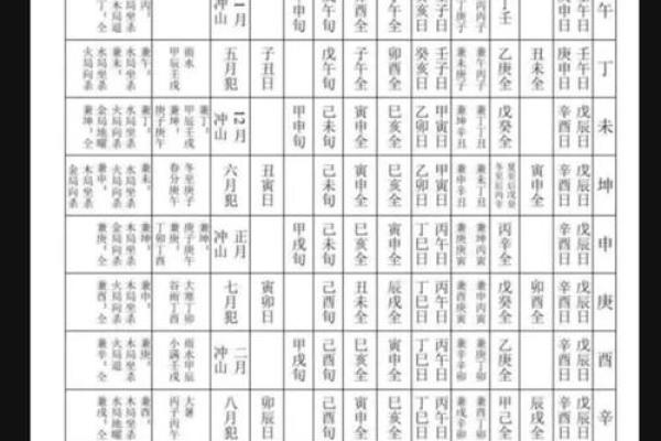 八字命宫十二神煞吉凶论断