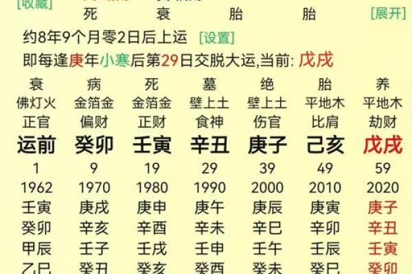 八字偏官为喜用神的女命