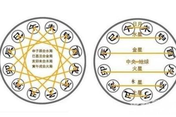 紫微斗数地支三合局有什么用,地支三合局详解