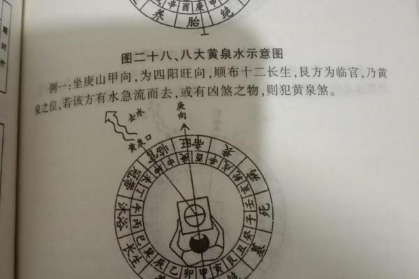 甲庚大门方位好吗，庚甲方位的门向怎样？