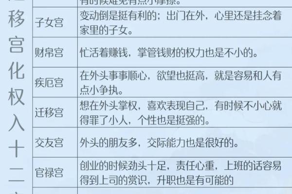 紫微斗数诸星落诸宫之:太阴星迁移宫详解 紫微斗数诸星落诸宫之:太阴星迁移宫详解