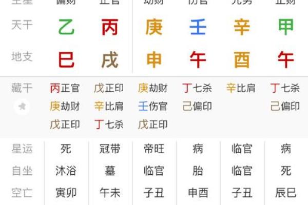 周易算命师：天干地支一气格的八字命运好吗