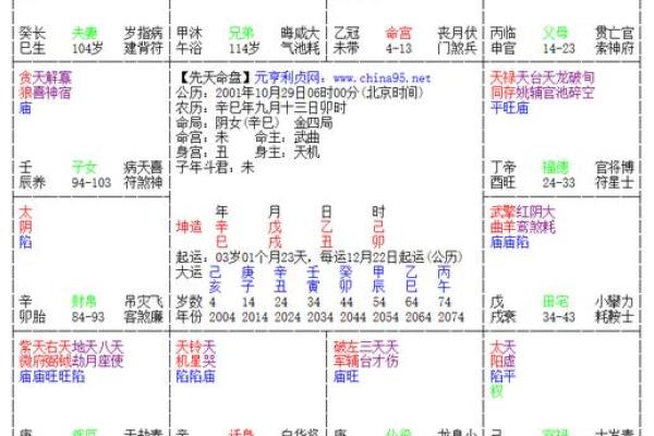 紫薇斗数昌曲星