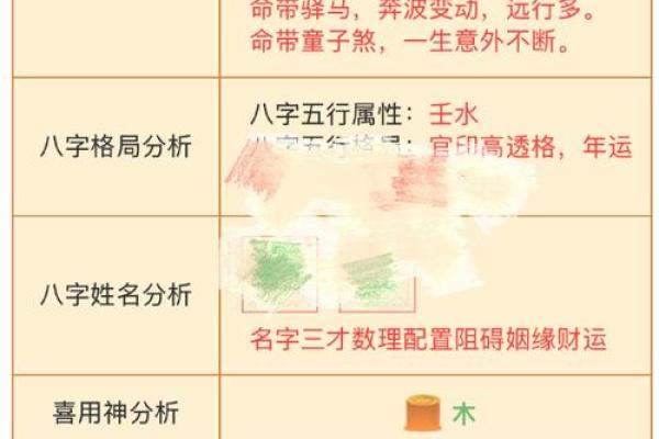 八字官运和财运如何相互影响？