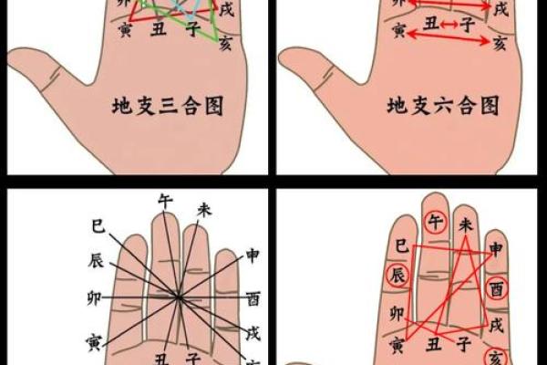 周易算命八字流年示范