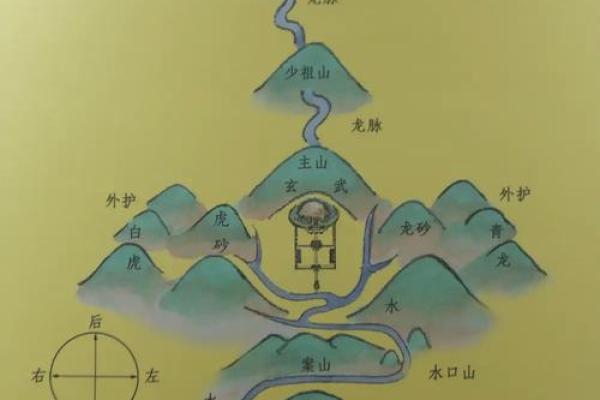 巨门土星峦头风水