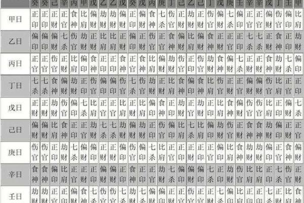 四柱八字看财运看哪里