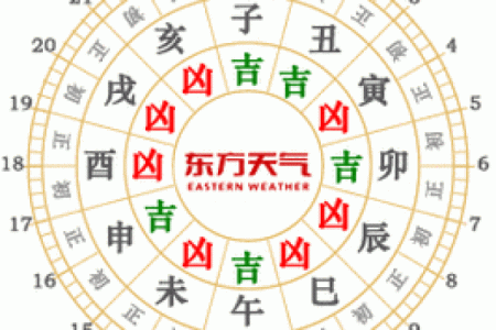 兔年二月十五黄历吉凶