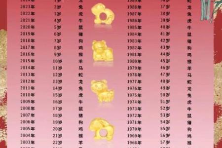 十二生肖配对表年龄
