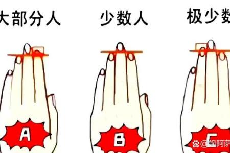 手指算命 手指预测爱情