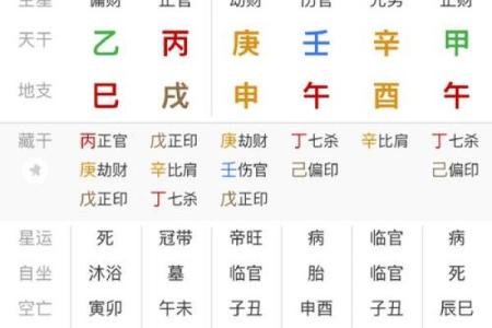 周易算命师：天干地支一气格的八字命运好吗