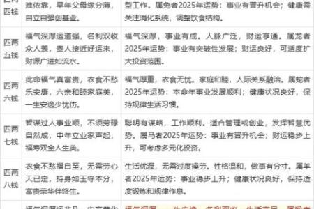 称骨算命男女表大全图