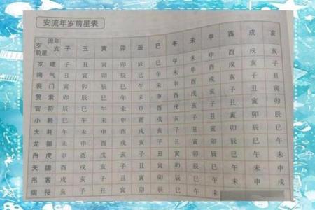 紫薇斗数看行运