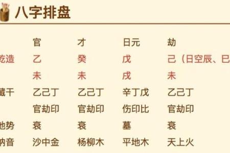 周易八字免费排盘 周易八字免费排盘详解