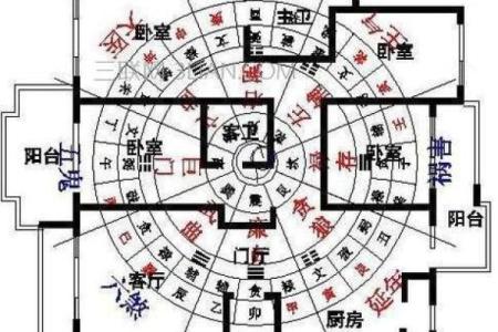 怎么看房子户型图的风水位置图解